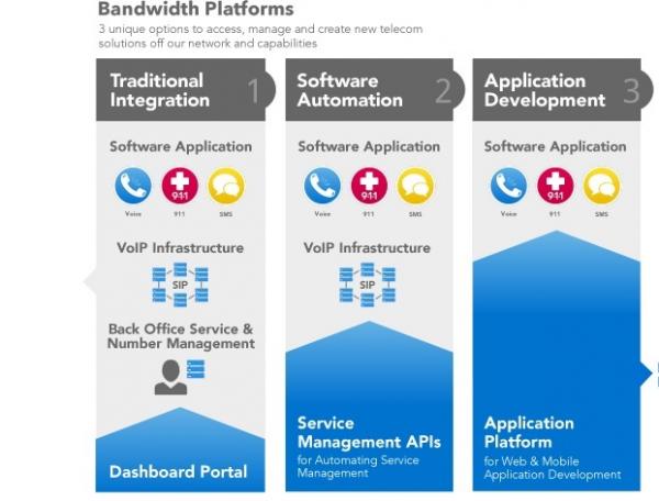 Bandwidth model2